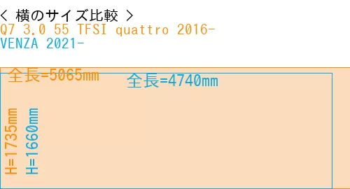 #Q7 3.0 55 TFSI quattro 2016- + VENZA 2021-